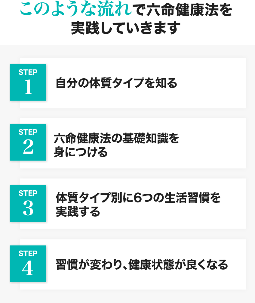 このような流れで六命健康法を実践していきます